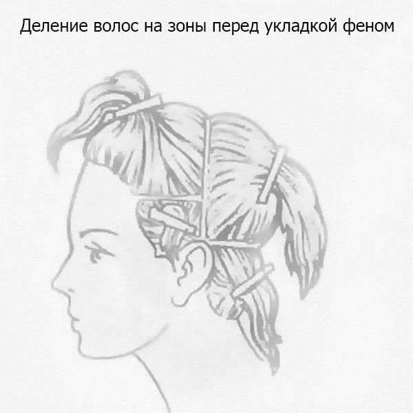 
					Укладка волос феном			
			